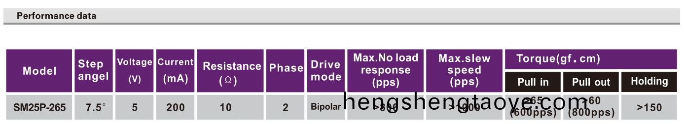 OT-SM25P-365步進電(dian)機|微型打印機電機(ji)|炤片打印機電機|醫療設備電機-萬至達電機