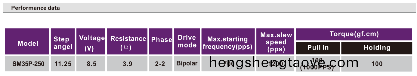 OT-SM35P-250步(bu)進電(dian)機|微型打印機電機|註射泵電機(ji)|血壓計(ji)電(dian)機-萬至達電機