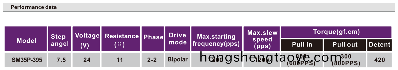 OT-SM35P-395步進電機|微型打印機電機|醫療器械(xie)電機|血壓計電(dian)機|微型電機-萬至達電機