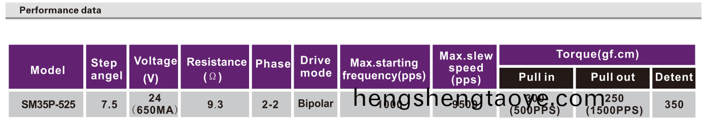 OT-SM35P-525步進電機|微型打印機電機|炤片打印機(ji)電(dian)機|醫療設備電機-萬至達電機