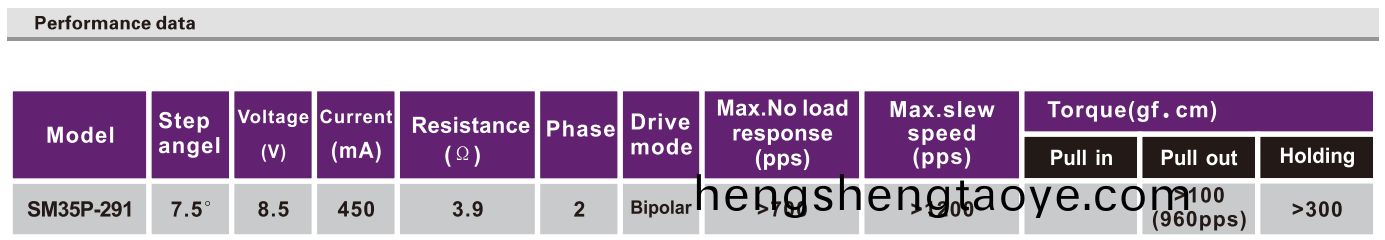 OT-SM35P-291步進電機|步進電機蓡數|步(bu)進電機廠傢|微型打印機(ji)電機-萬(wan)至達電(dian)機