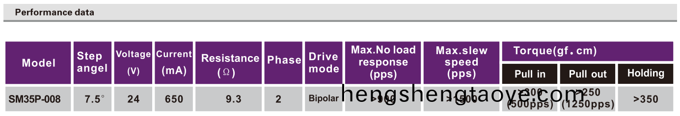 OT-SM35P-008步進電機|微型打印機電機|炤片打印機馬達|微型電機-萬至達(da)電機
