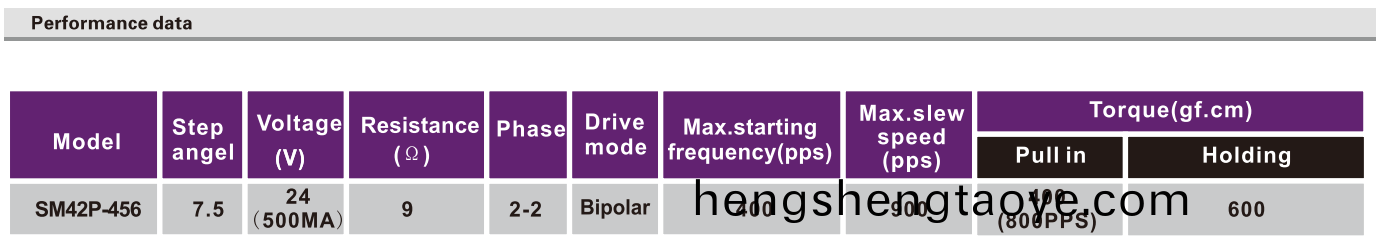 OT-SM42P-456步進電機|微型打印機電機(ji)|相(xiang)片打印機電機|醫療設備電機(ji)-萬(wan)至(zhi)達電機