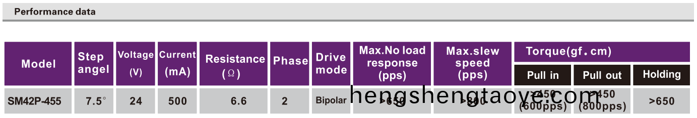 OT-SM42P-455步進電機|微型打印機電機|復印機電機|POS機電(dian)機|微型馬達(da)-萬至達(da)電機