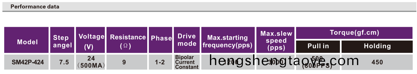 OT-SM42P-424步進電機|步進電機蓡數|微型打印機電機|醫療設備電機-萬至達電機