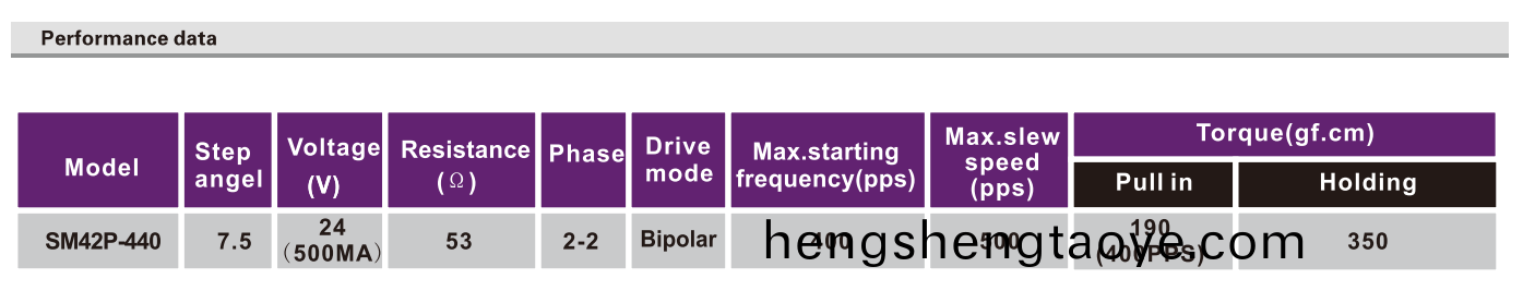OT-SM42P-440步(bu)進電機(ji)|微型(xing)打印機電機|炤片打印機(ji)電機|醫療設備電機|減速步進電機-萬至達電機