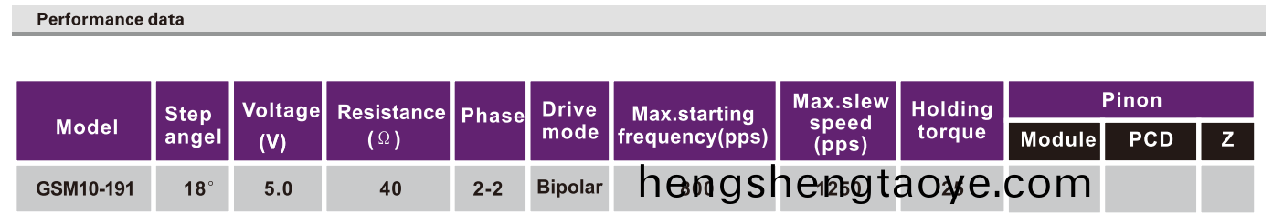 OT-GSM10-191步進電機|攝像機馬(ma)達|微型打印機電機-萬(wan)至達電(dian)機
