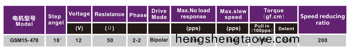 OT-GSM15-478步進(jin)電機|光驅電機|POS機電機|激光設備電機|減速箱-萬至達電(dian)機