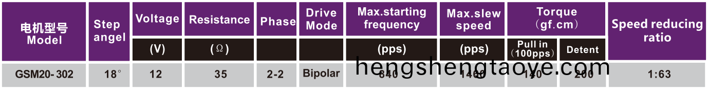 OT-GSM20-302步進電機|醫療設備專用電機|註射泵電機|微型電機-萬至達電機