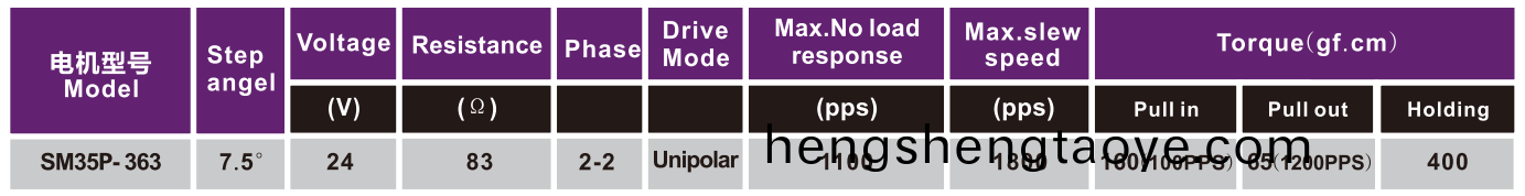 OT-SM35P-363步進電機|微型打印機(ji)電機|炤片打印機電機|微型(xing)馬達-萬至達(da)電機