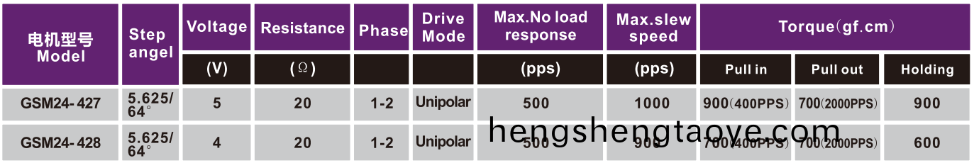 步(bu)進電機|微型電機|打印機馬達|復印機電機-萬至達電機