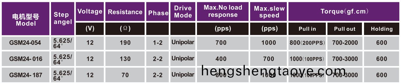 OT-GSM24-054步進電機|微型打印機電機|復印機電機|醫療設備(bei)專用電機-萬(wan)至達電機
