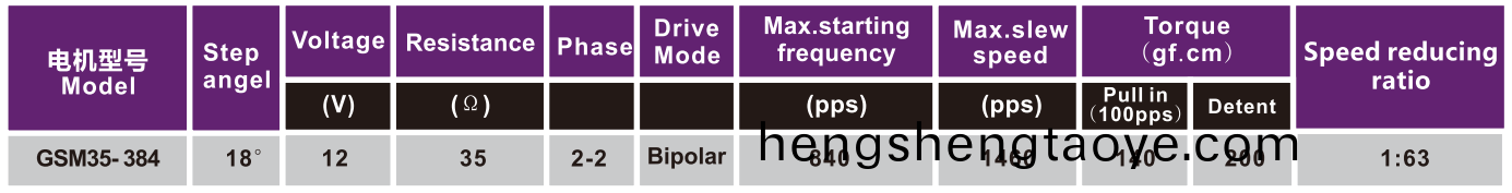 OT-GSM35-384減速步進電機|炤片打印機電機|醫療器械電機|微型(xing)電機-萬至達電機