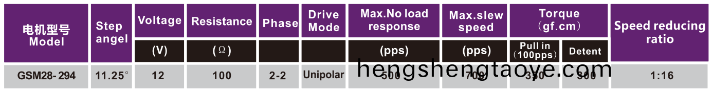 OT-GSM28-294炤片打(da)印(yin)機(ji)電機|步進電機|微型打印機電機|打印機(ji)電機報價-萬至達電(dian)機