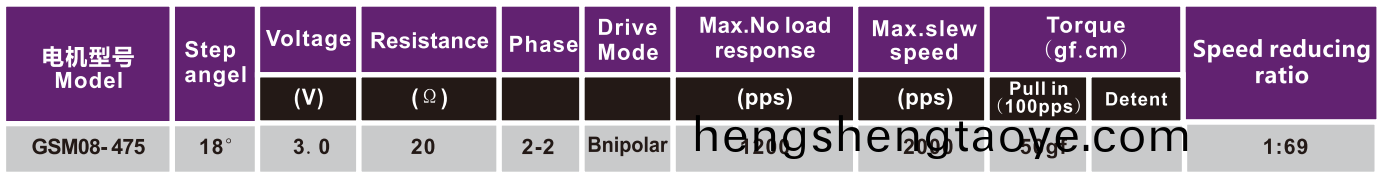 OT-GSM08-475監控攝像頭(tou)電機|步(bu)進電機|攝像頭專(zhuan)用電機|攝像機電機-萬至(zhi)達電(dian)機