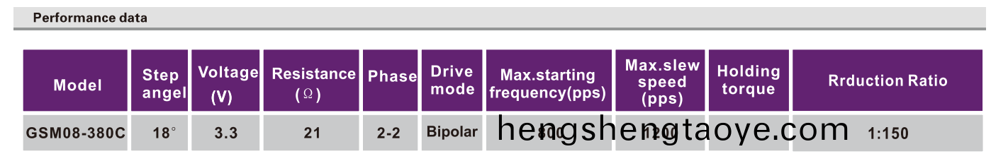 OT-GSM08-380C減速步進電機|攝像機馬達|監控設備電機|攝像頭電機-萬(wan)至達電機