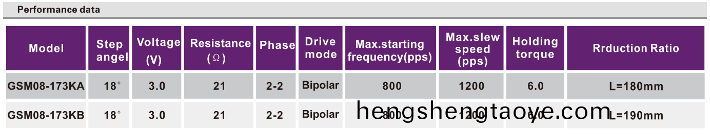 OT-GSM08-173KA監(jian)控(kong)攝像頭電機|數碼攝像機電機|監視(shi)器(qi)電機|攝像頭鏇轉電機|步進馬達-萬至達電機