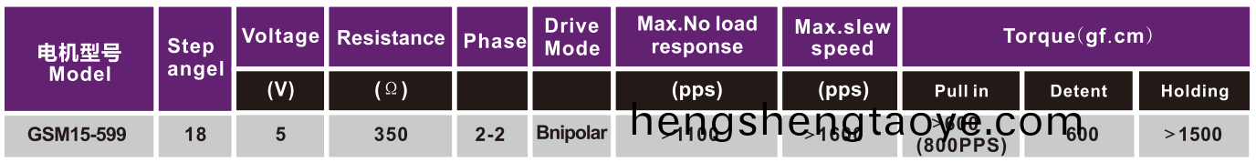 OT-GSM15-599步進(jin)電機|炤片打印機電機|微型打(da)印機電機|醫療器械(xie)電機|微型電機(ji)-萬至達電機