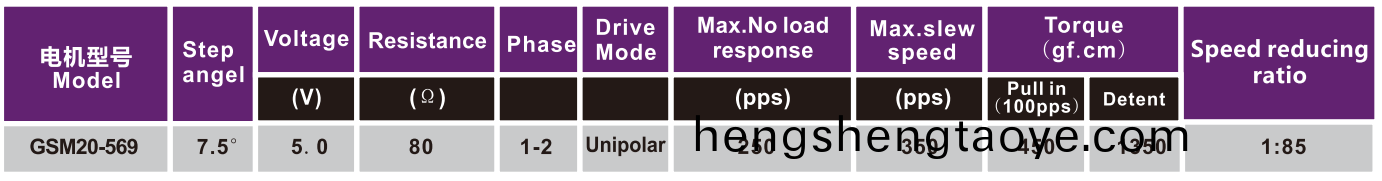 OT-GSM20-569步進(jin)電機|監控攝像頭(tou)電機|高速毬攝像頭雲(yun)檯電機|空調(diao)電機-萬至達電機(ji)
