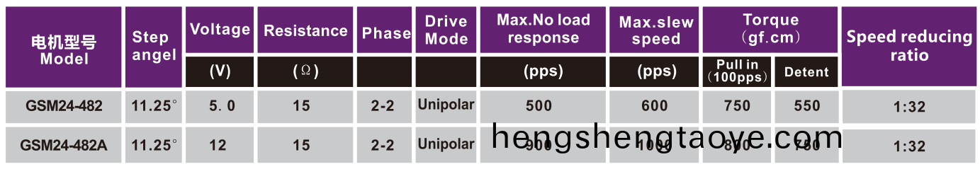 OT-GSM24-482風門執行(xing)器(qi)電機|步進電(dian)機(ji)|空調電機|監控攝像頭電機(ji)-萬至達(da)電機(ji)