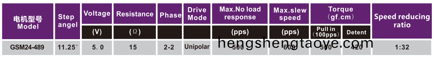 OT-GSM24-489步進電機|監控攝像頭電機|空調執行器電機|空調電機-萬至達電機