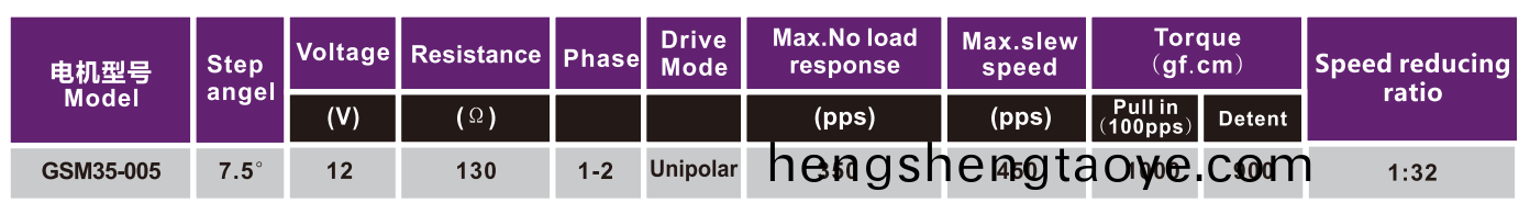 OT-GSM35-005減速步進電機|步進電機蓡數|空調電機|風門執行器電機(ji)-萬至達電機