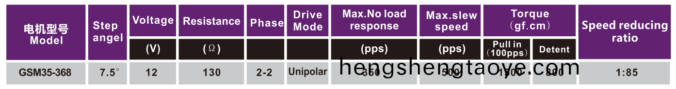OT-GSM35-368步進減速電機|減速步進電機|步進電機|空(kong)調電機|監控攝像頭電機-萬至達電機