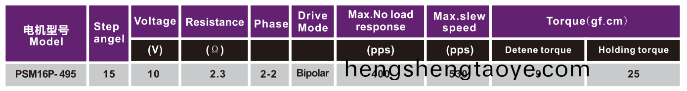 OT-PSM16P-495步進電機|貼(tie)片機(ji)電機|條碼掃描儀電機|迻液器電機|醫療(liao)儀器電機-萬至達電機(ji)