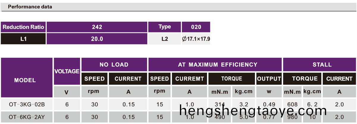 OT-3KG-02B/6KG-2AY無人機減速(su)電機|無人機馬達|遙控(kong)飛機減速電機-萬至達(da)電機