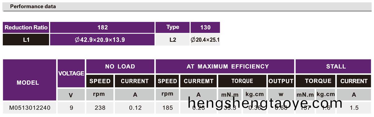 OT-M05機器人減速電機|翫具電動機|機器人關節(jie)馬達|微型(xing)減速電機|減速電機(ji)-萬至達(da)電機