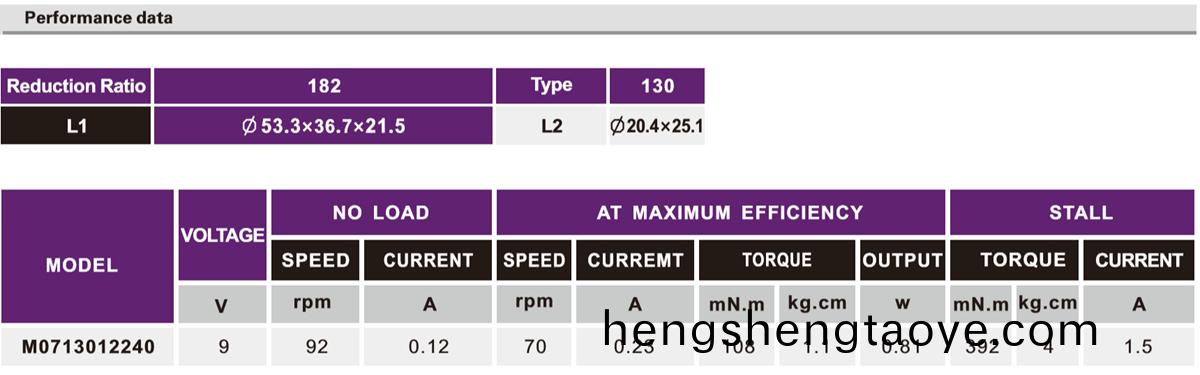 OT-M07機器(qi)人減速(su)電機|機器人動力(li)馬(ma)達|機器人驅動電機|關節電機-萬至達(da)電機