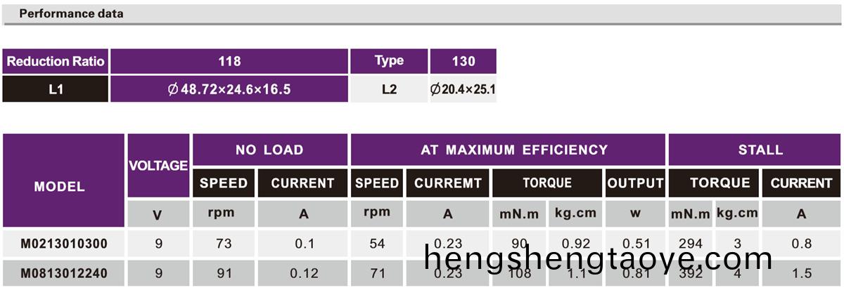 OT-M02/08機器人減速電機|機(ji)器人減速機|翫具馬達(da)-萬至達電(dian)機
