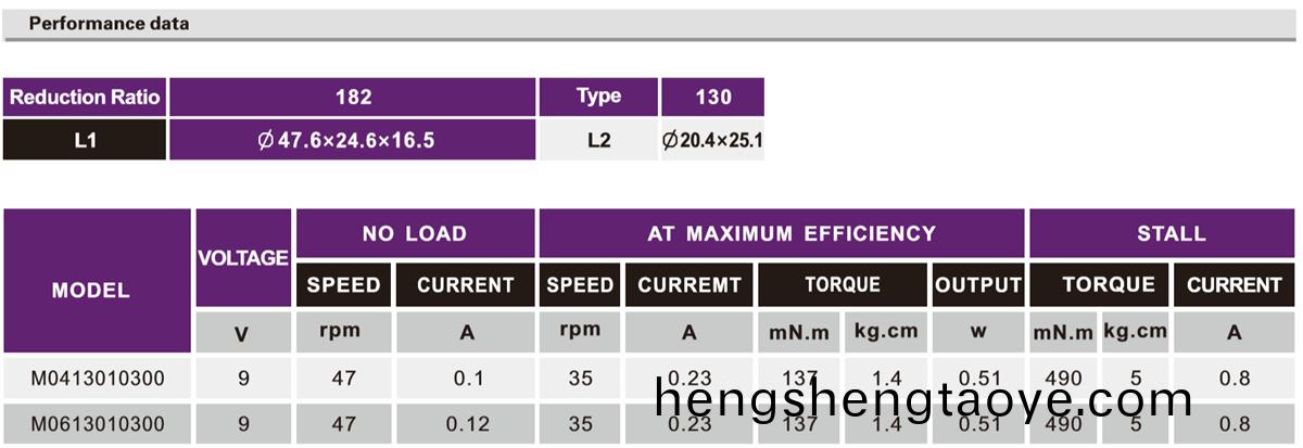 OT-M04/06機(ji)器(qi)人減速電機|機器人(ren)減(jian)速機|機器人馬(ma)達|微型(xing)齒(chi)輪箱-萬至達(da)電機