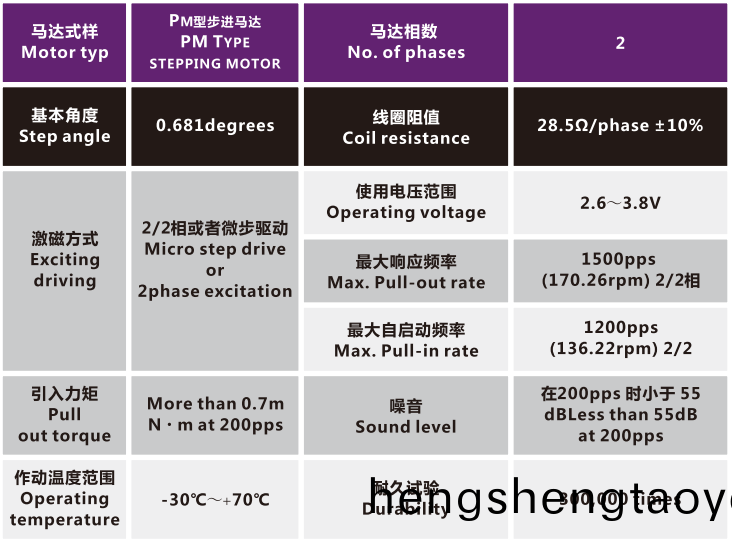 OT-IRIS10-013相機變焦馬達(da)_光學鏡頭電機_機械鏡頭電機_鏡頭馬達-萬(wan)至達電機