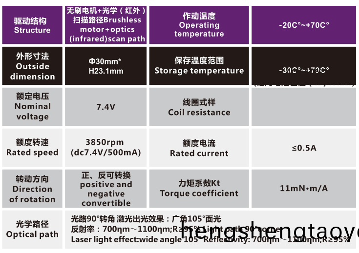 OT-IRIS30-001鏡頭電機_光學鏡頭電機_機械鏡頭馬達_相機馬達-萬至(zhi)達電機