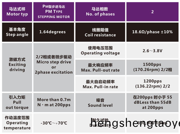 OT-IRIS30-002光圈馬(ma)達_光圈電機_鏡頭電機_PM型步進電機-萬至達電機