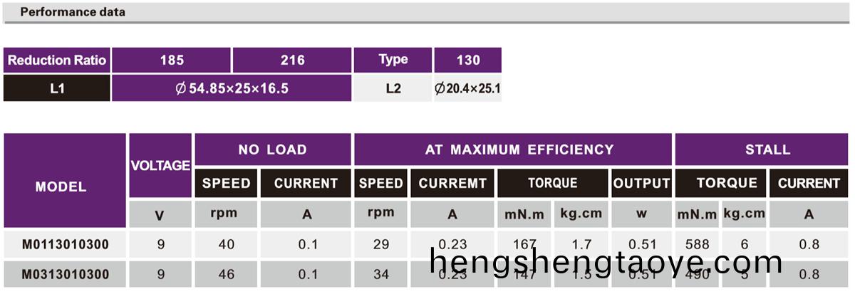 OT-M01/03機器(qi)人(ren)減速電機|機器人馬達|微型減(jian)速電機|翫具電機-萬至達電機