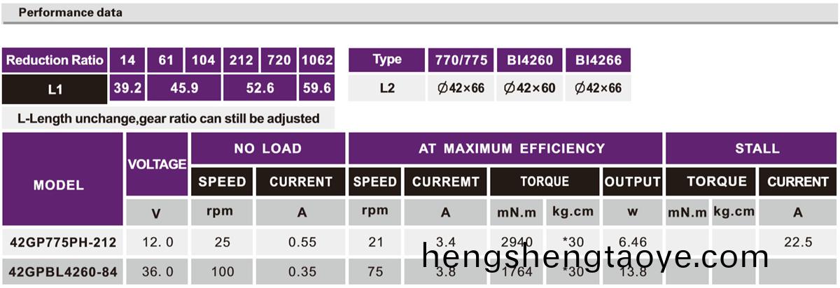 OT-42GP自動牕簾減速電機|電動牕簾電機齒輪箱|電動牕簾馬達|減速電機-萬至達電機