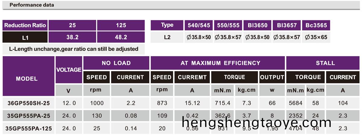 OT-36GP自動天線減速電機|減速馬達|天線(xian)馬達|智能鎖電機-萬至達電機(ji)