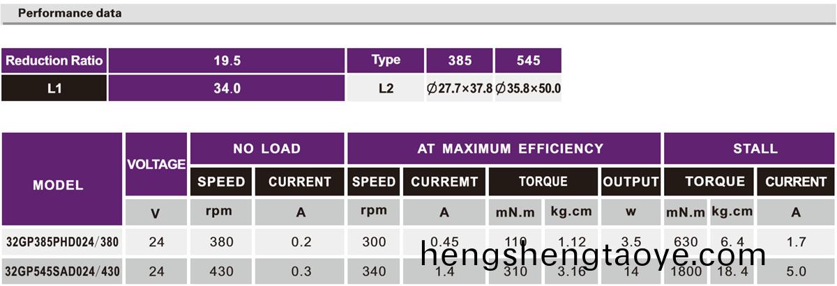 OT-32GP-385/545自動取欵機減速電機|ATM減速電(dian)機|小型減速(su)機|電動機齒輪箱-萬至達電機(ji)