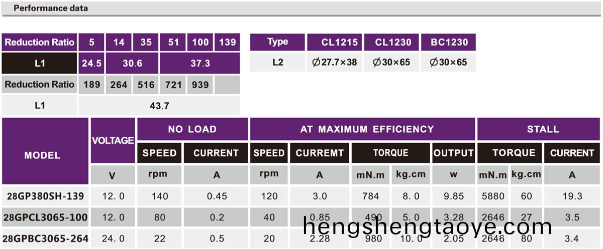 OT-28GP智能鎖減速電機|門鎖電動(dong)馬達|減速電機|行星(xing)齒輪箱-萬(wan)至達電機