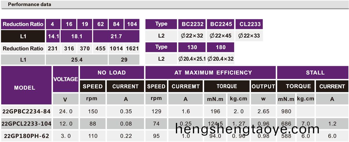 OT-22GP減速電機|智能門鎖電機|行星減速齒輪箱|微型減速(su)機-萬至達電機