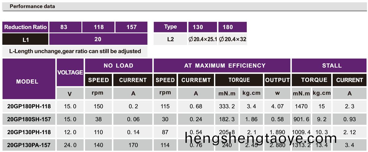 OT-20GP電動(dong)髮(fa)梳減速電機|電動梳子(zi)馬(ma)達(da)|微型減速(su)電機|行星(xing)齒輪箱(xiang)-萬(wan)至達電機