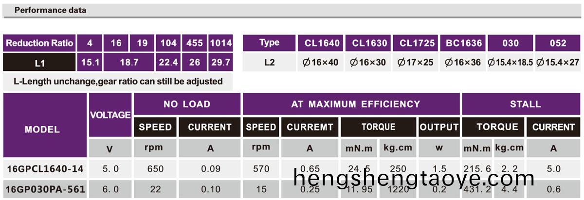 OT-16GP減速電機|減速齒輪箱|行(xing)星齒輪箱|門鎖電機-萬至達電機