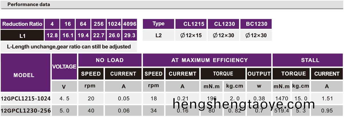 OT-12GP微型(xing)減速電機|行星齒輪箱|小型減速馬達|直流減速電(dian)機(ji)-萬至達電機