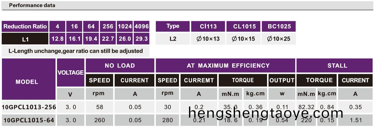 OT-10GP減速電機|減速馬達(da)|微型行(xing)星(xing)齒輪箱|減速機齒輪箱|減速機定(ding)製-萬至達電機