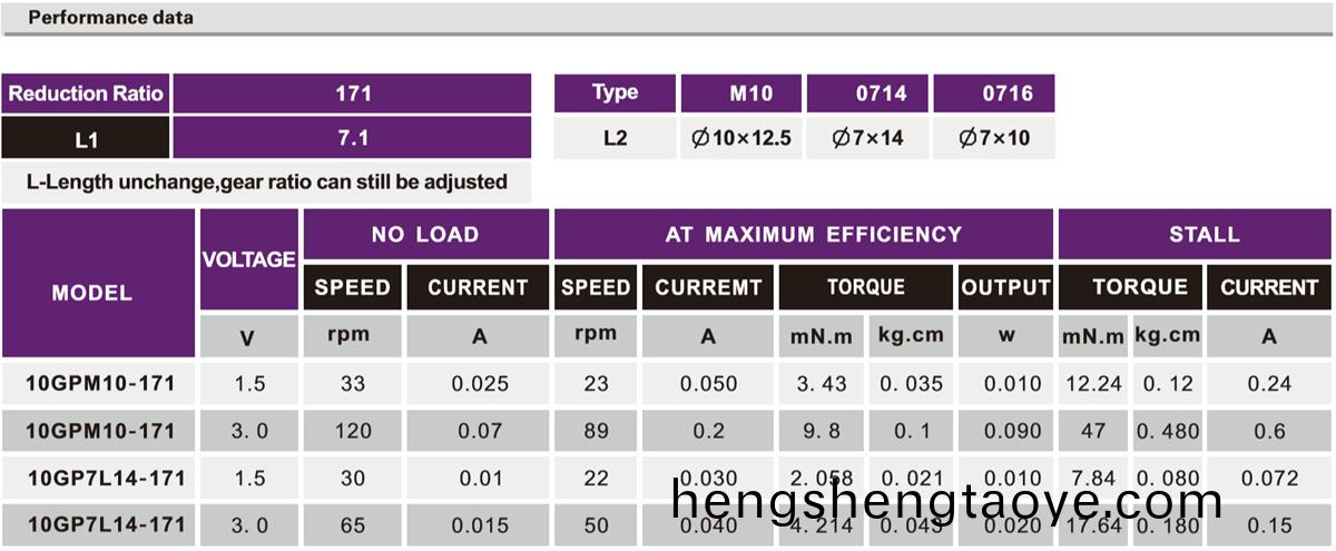 OT-10GP4Z攝像機減速電機(ji)|雲(yun)檯減速齒(chi)輪箱|行星減速機|小型減(jian)速機|行星(xing)齒輪箱-萬至達電機
