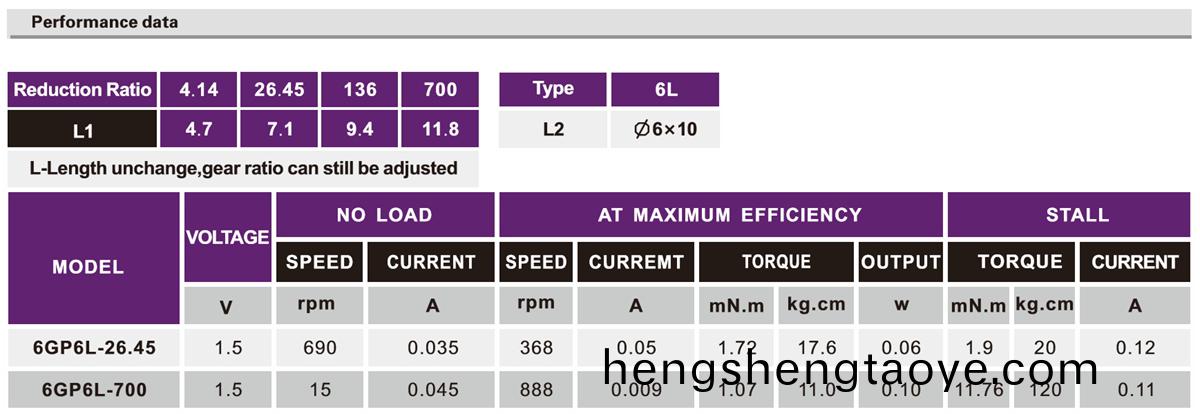 OT-6GP微型行(xing)星(xing)減(jian)速電機|行星減速齒輪箱|行星減速器|減速馬(ma)達(da)-萬至達電機