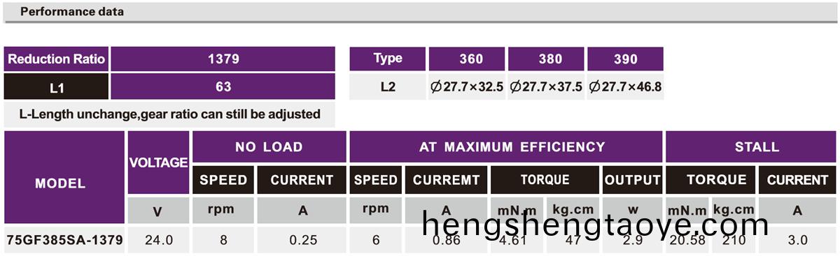 OT-75GF自動售(shou)貨機減速(su)電機(ji)|機器人減(jian)速電機|小型減速(su)馬達|直流減速電機-萬至達電機