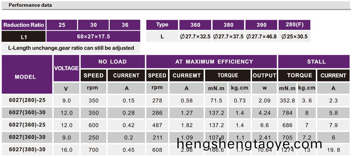 OT-6027機(ji)器人減(jian)速電機|減速(su)馬達|小型減(jian)速機|按(an)摩器(qi)馬達-萬至達電機